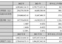 祥鑫科技2022年净利2.57亿同比增长300.38%董事长陈荣薪酬149万