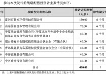 晟楠科技北交所IPO：发行市盈率15.93倍引入华夏基金等7家战投