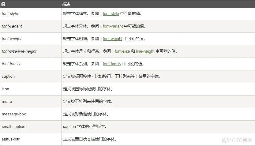 CSSFonts在CSS中的两种类型的字体系列之一