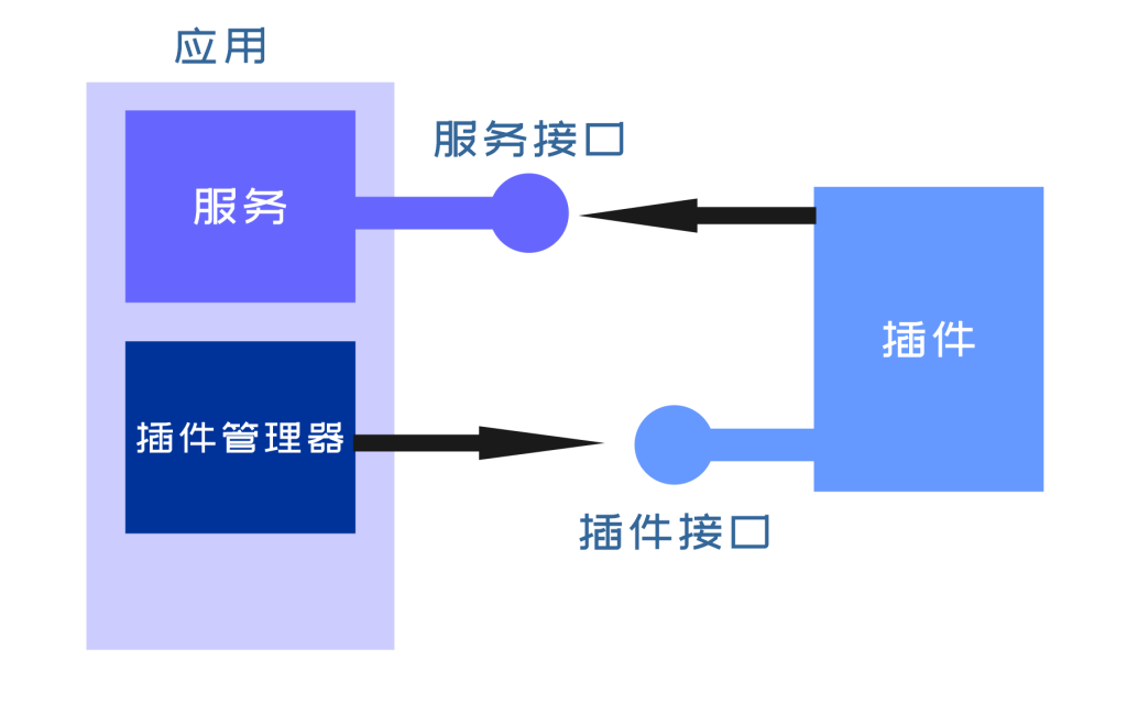 如何去构建一个插件系统？（附教程）