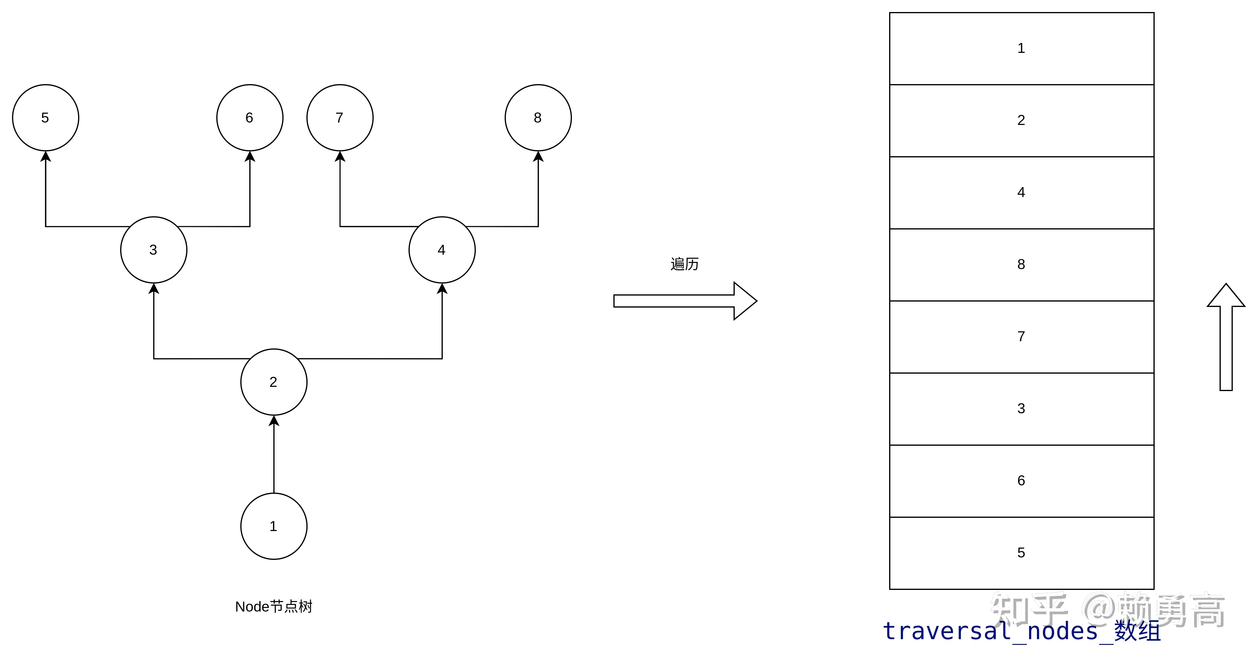 高德App开发：使用AST提取依赖路径要做文件级别的依赖分析