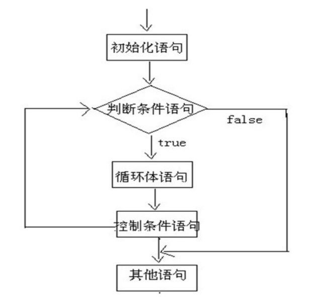 js foreach遍历对象 EXCEL的操作，还是VBA的收获？