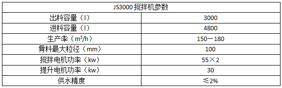 1.混凝土搅拌机搅拌均匀的搅拌筒中搅拌叶片错开