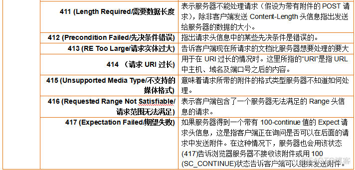 Excel教程Excel函数Excel表格制作Excel2010Excel实用技巧Excel透视表