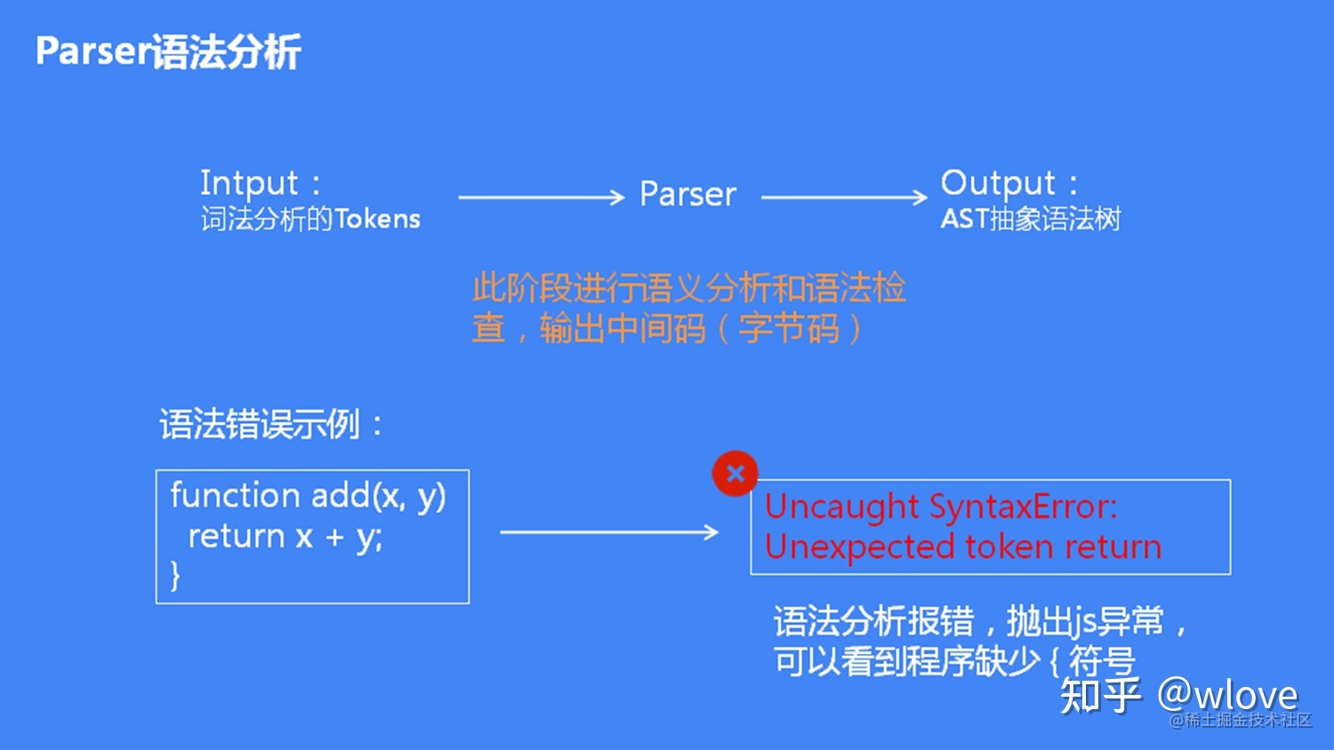 常见的模板插件有百度开发的velocity.js（淘宝开发）