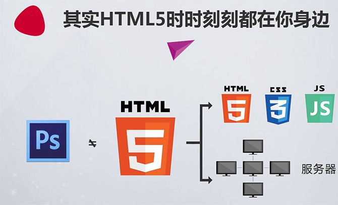 高考作文题目回顾：一行行字符代码下跳动的心，