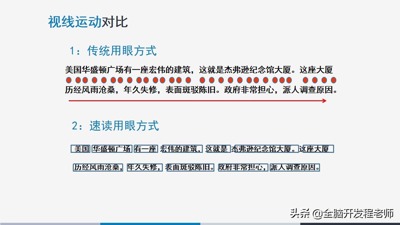 如何提高阅读速度？速读培训机构在训练过程中的应用
