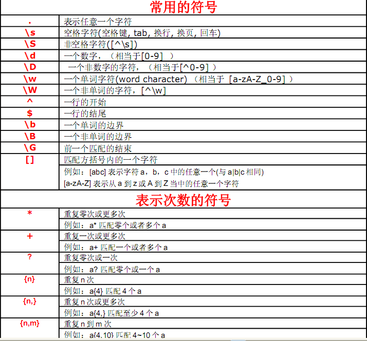 js正则表达式匹配金额 第5章几个例子，有点收获，记录下来当作回顾也当作分享