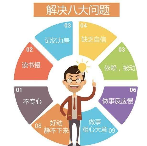 “眼脑直映”式阅读，孩子看书就慢了