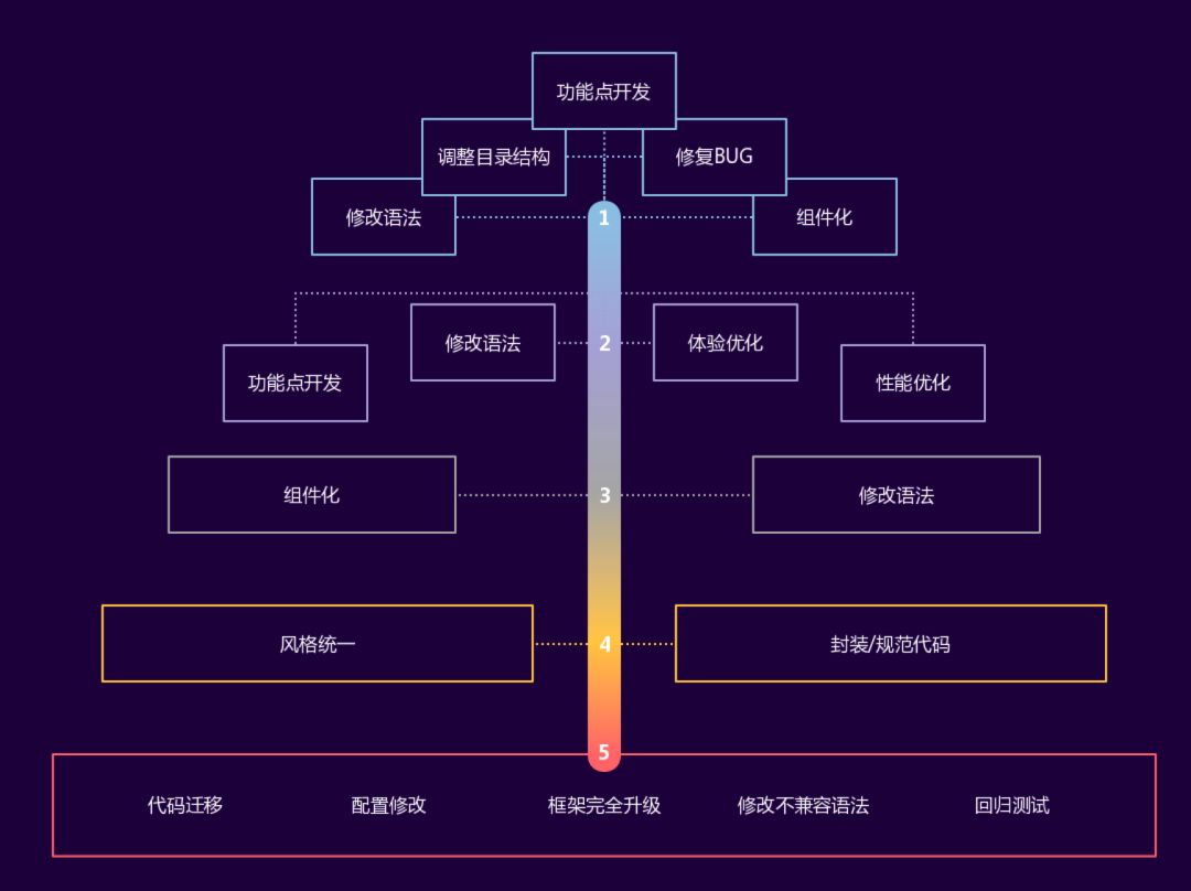 Vue1.0更新2.0：前端开发框架的升级与升级