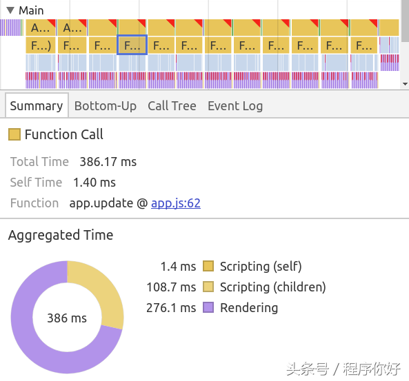 js调试器 简单中计算updateStock和Console.TimeEnd计算执行时间
