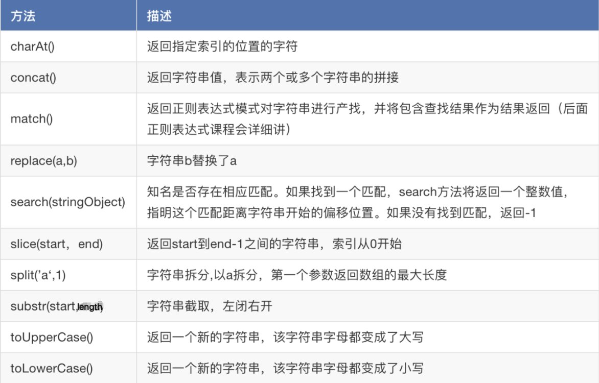 javascript判断字符串中是否包含某个字符串的方法：方法