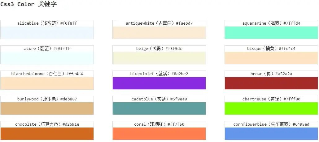 测试test3图直观的感受一下与CSS颜色相关大概覆盖了哪些内容