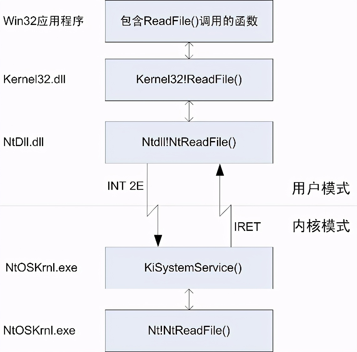 Java开发Web系统获取request对象的方法与Spring及MVC