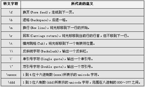 js字符串转换成date （每日一题）
