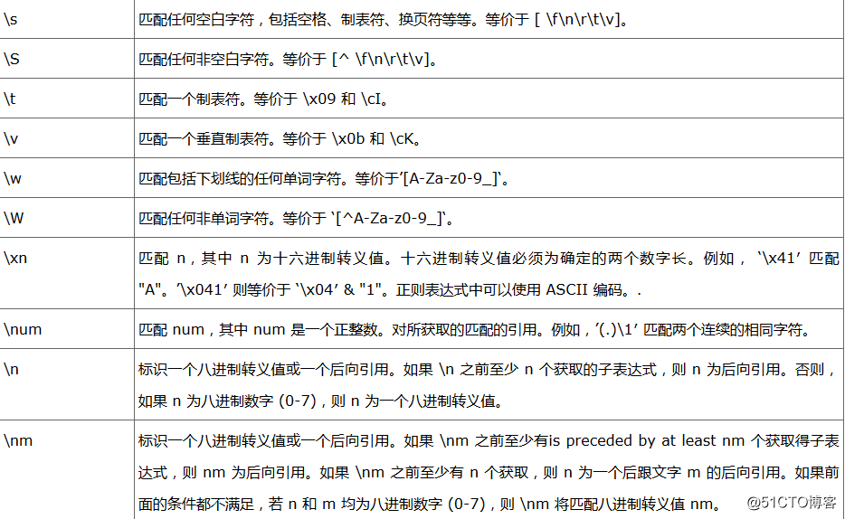 正则表达式是如何让你的网页卡住的？