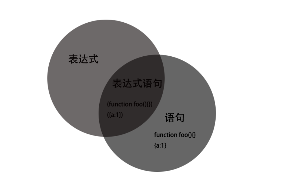 Minko：开发静态类型编程语言（.operands）