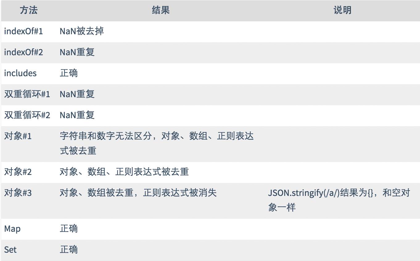 （干货）数组去重，你真的了解吗？