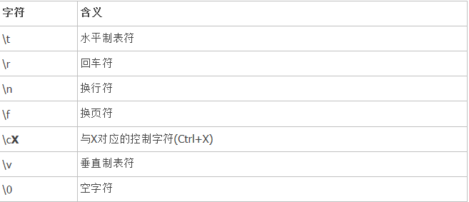 （知识点）js正则表达式基本语法（精粹）正则表达式语法
