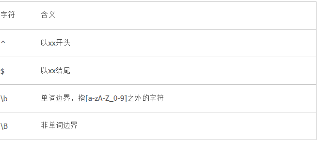 （知识点）js正则表达式基本语法（精粹）正则表达式语法