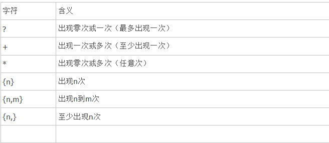 （知识点）js正则表达式基本语法（精粹）正则表达式语法