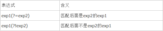 （知识点）js正则表达式基本语法（精粹）正则表达式语法
