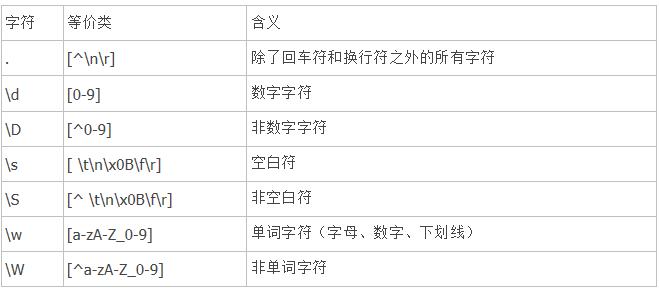（知识点）js正则表达式基本语法（精粹）正则表达式语法