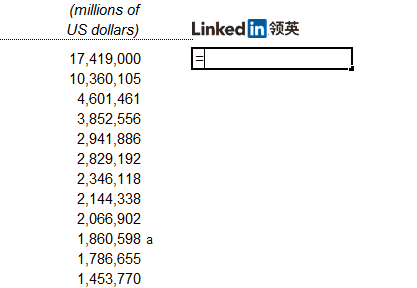 excel公式text js Excel是Office三大神器，你的Excel分分钟超过90%！