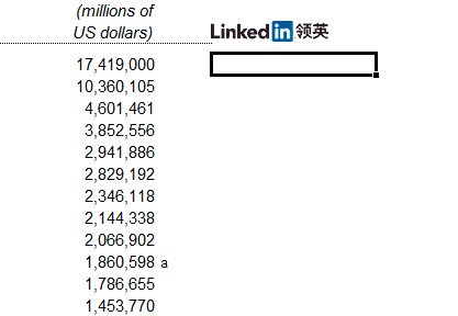 excel公式text js Excel是Office三大神器，你的Excel分分钟超过90%！