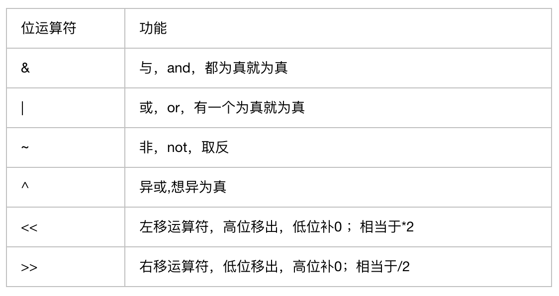 （知识点）逗号运算符的值就是右操作数的用法