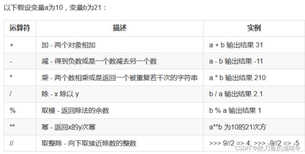 （知识点）逗号运算符的值就是右操作数的用法