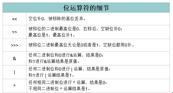 Python中的按位运算法则-云计算
