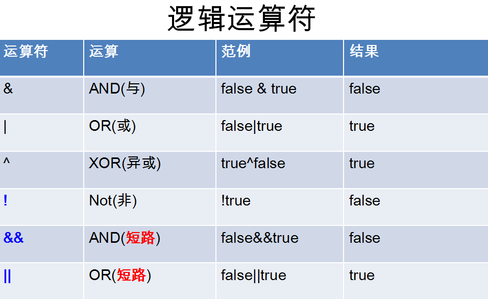 Python中的按位运算法则-云计算