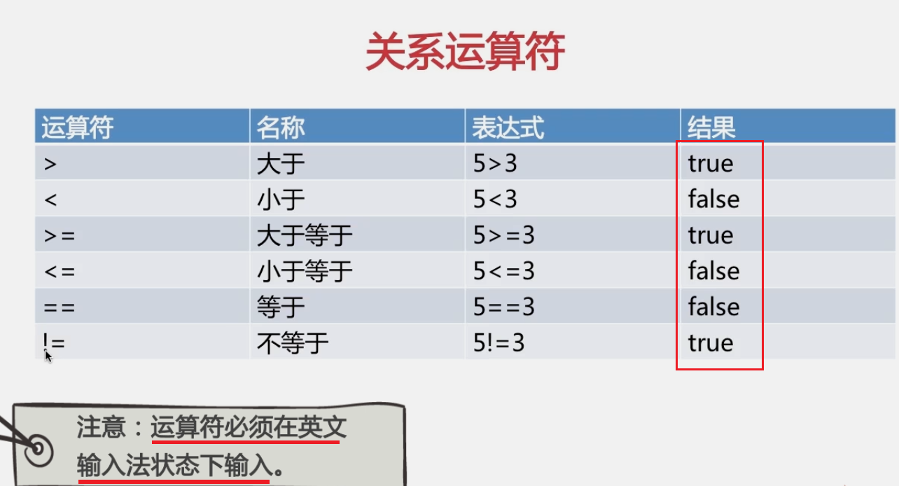 Python中的按位运算法则-云计算