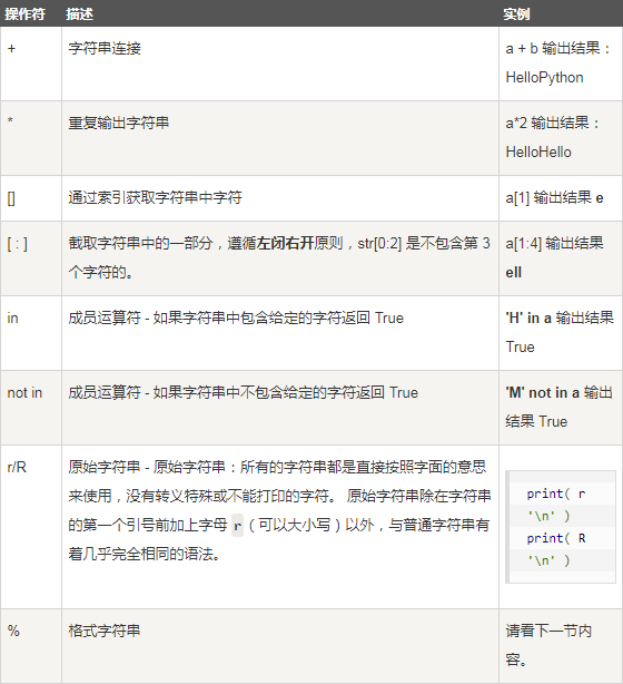 数学中比较运算符类型的值是什么？