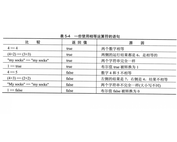数学中比较运算符类型的值是什么？