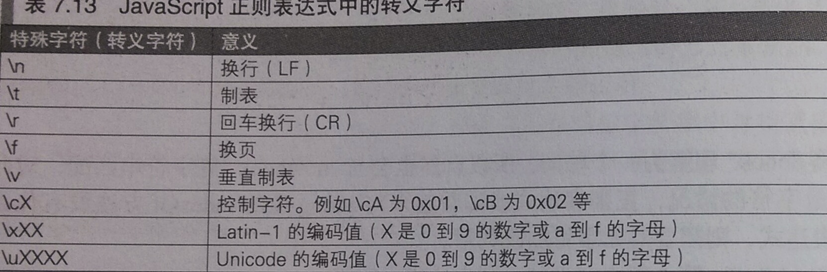 一门定义一个的格式使用源码文本