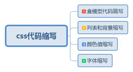 （知识点）HTML文件的区别，你知道吗？