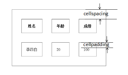 CSS层叠样式表关于同志近三年现实表现现实表现材料材料类招标技术