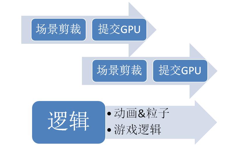 微信小程序视图层渲染层设计原理及异步问题