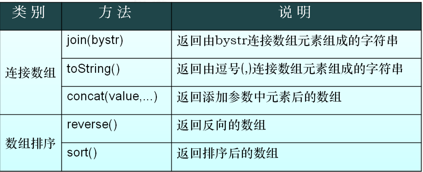 JS开发人员变量赋值（值vs引用）理解如何给变量