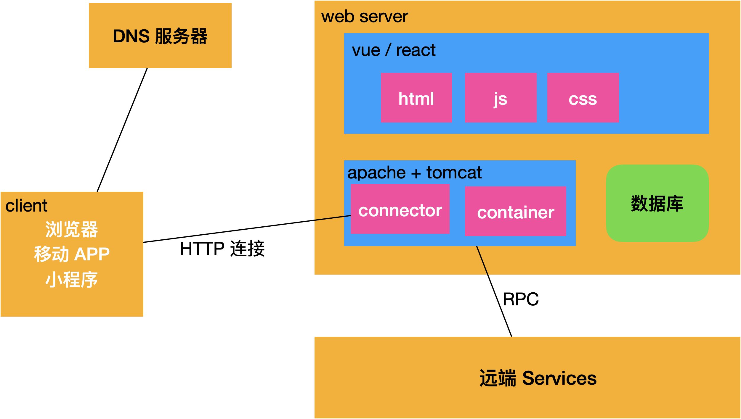 Objective-C执行JavaScript代码相关方法相关应用用这些方法去执行