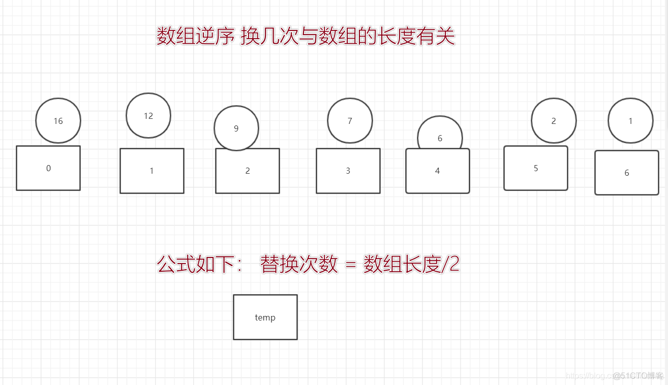 通过js对数组和对象数组的排序的代码实例教程注意
