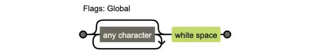 复盘一下javascript正则表达式的一些使用技巧和高级API,的用法