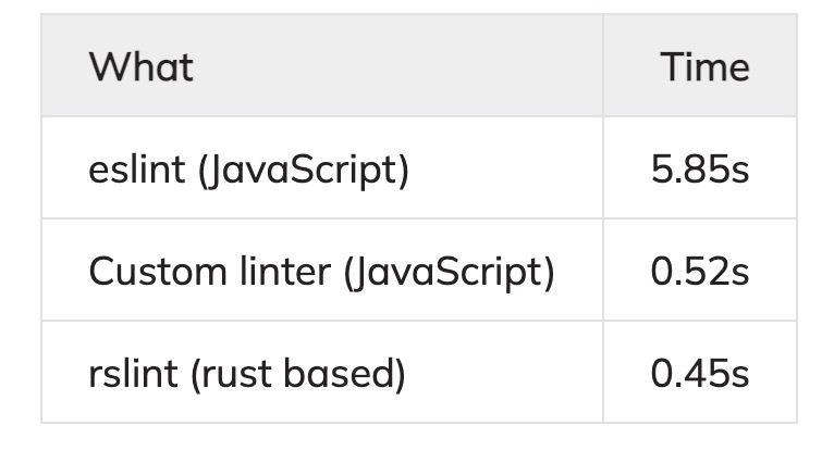 （飘飘翻译分享）加快JavaScript生态系统的速度系列最后一篇