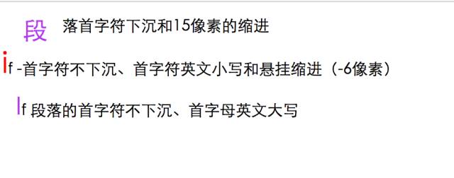 文字与字体方面的某些特性及应用示例
