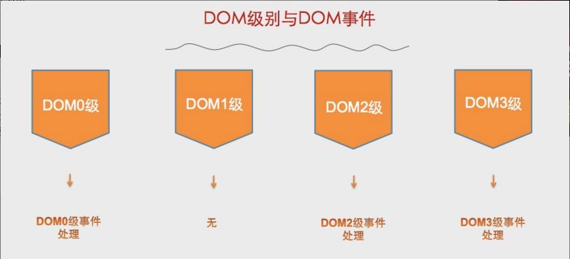 js在元素内部添加元素 我相信这么优秀的你已经置顶了