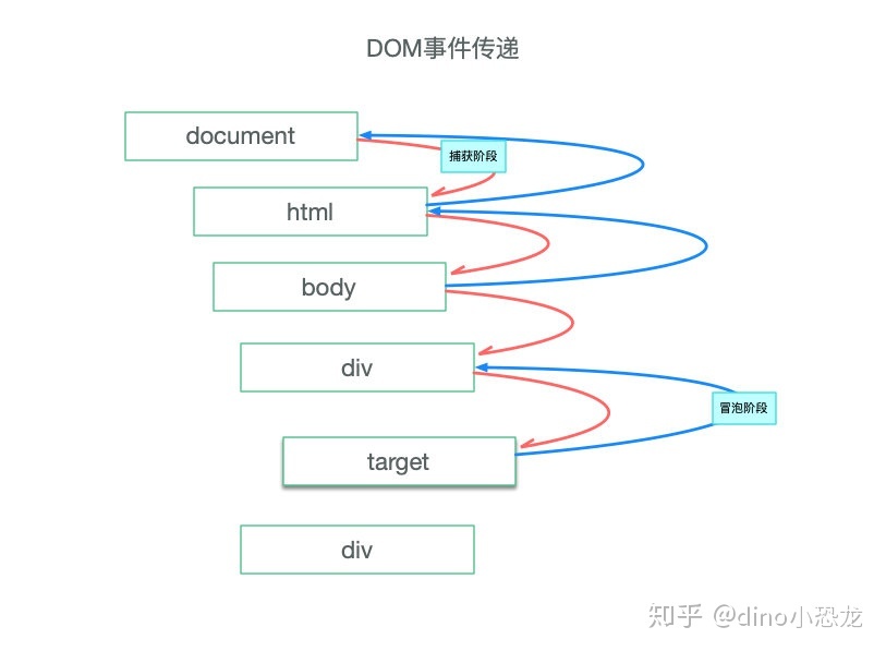 js在元素内部添加元素 我相信这么优秀的你已经置顶了