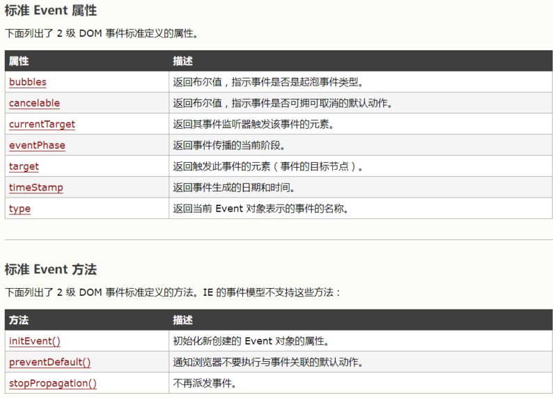 js在元素内部添加元素 我相信这么优秀的你已经置顶了