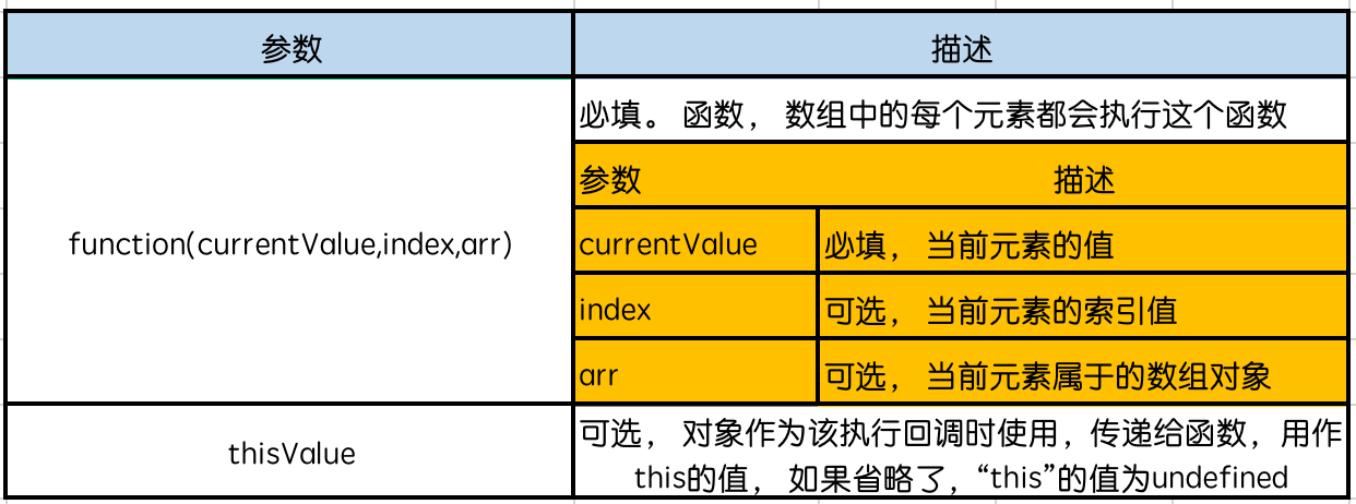 一份关于JavaScript数组的整理，你了解多少？